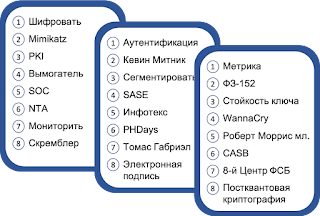Игра Alias на тему ИБ