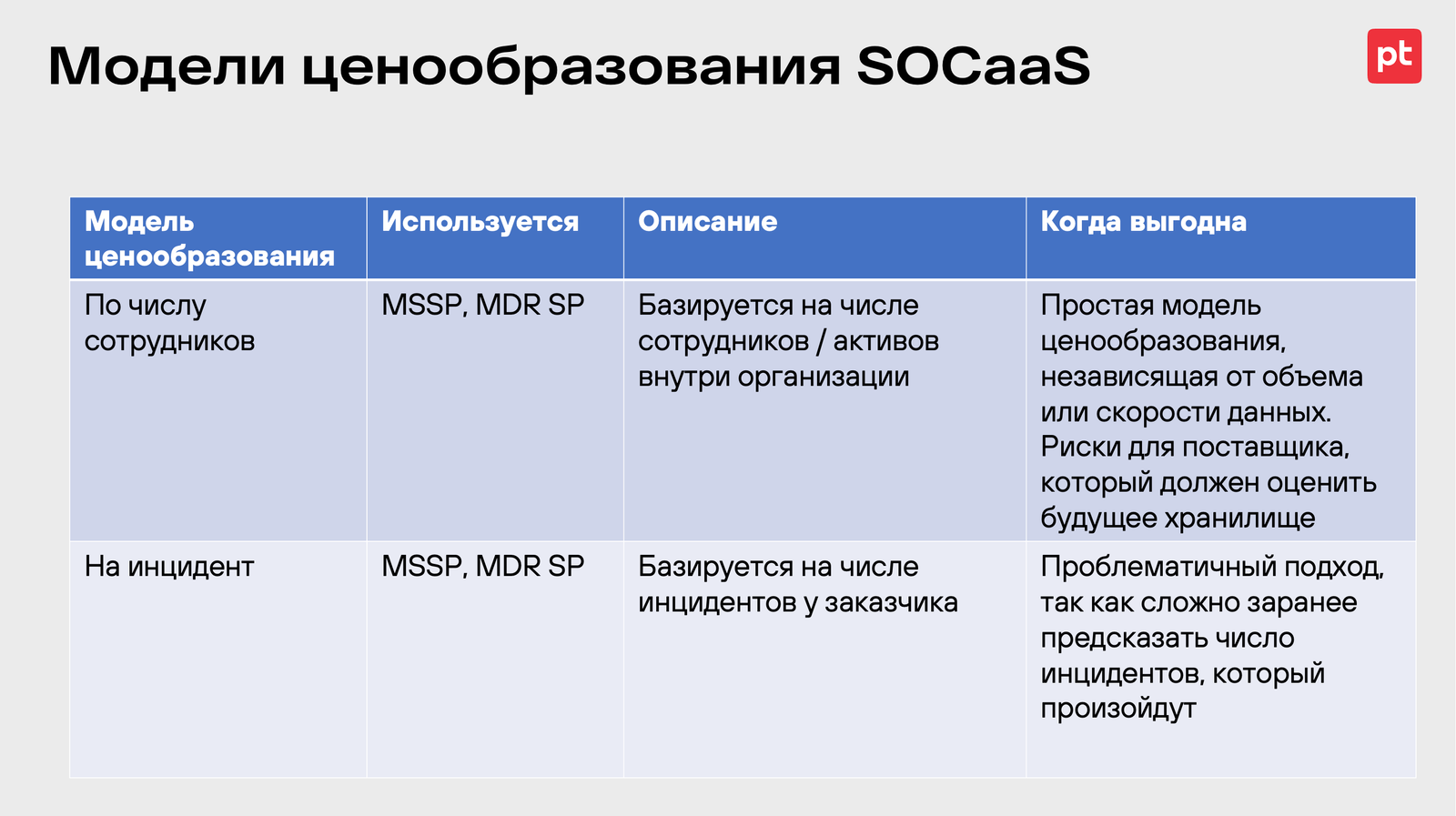 Модель ценообразования SOC-as-a-Service