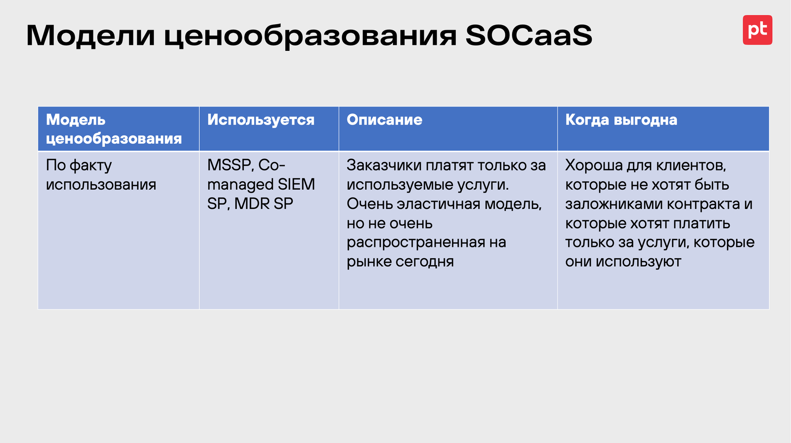 Модель ценообразования SOC-as-a-Service