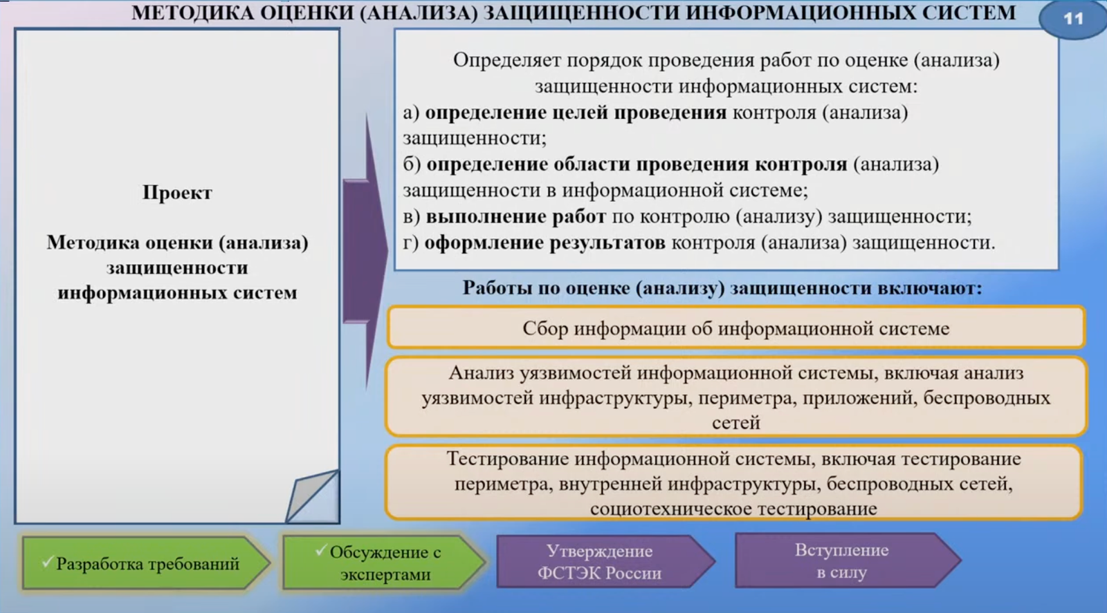 Проект методики ФСТЭК по оценке защищенности информационных систем