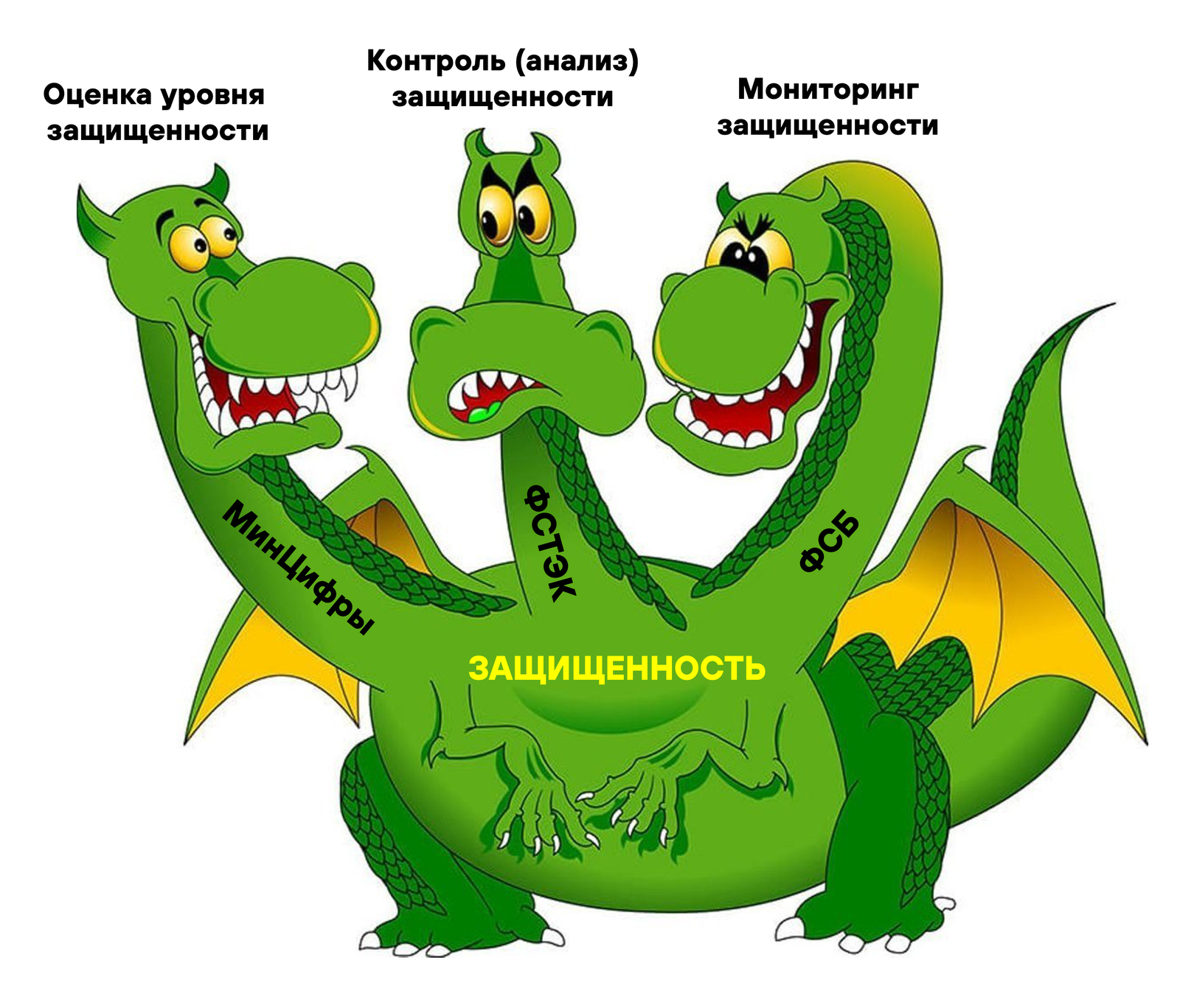 Трехглавый дракон оценки защищенности