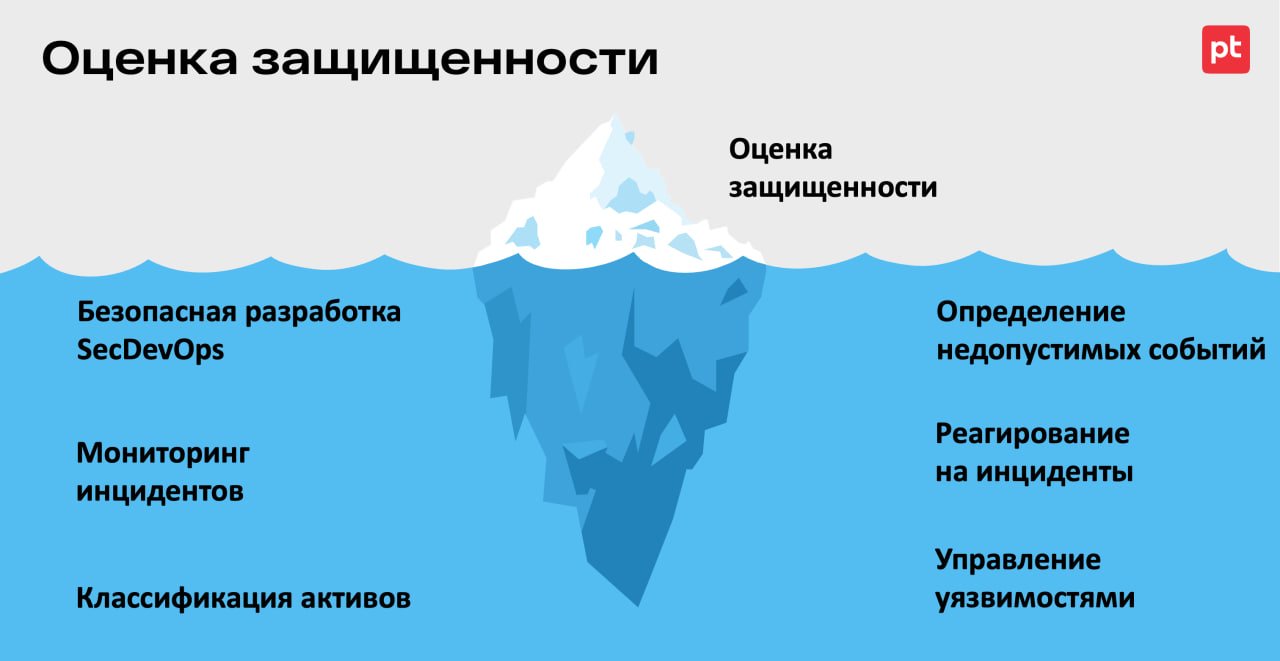 Прелюдия к оценке защищенности