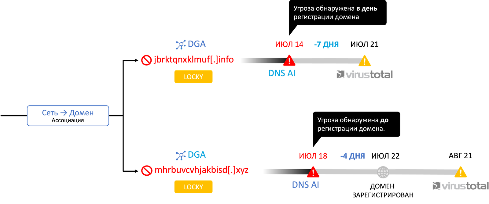 Прогнозирование кибератак